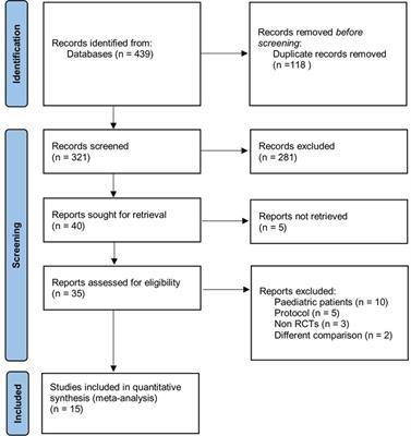 High flow nasal cannula for patients undergoing bronchoscopy and gastrointestinal endoscopy: A systematic review and meta-analysis